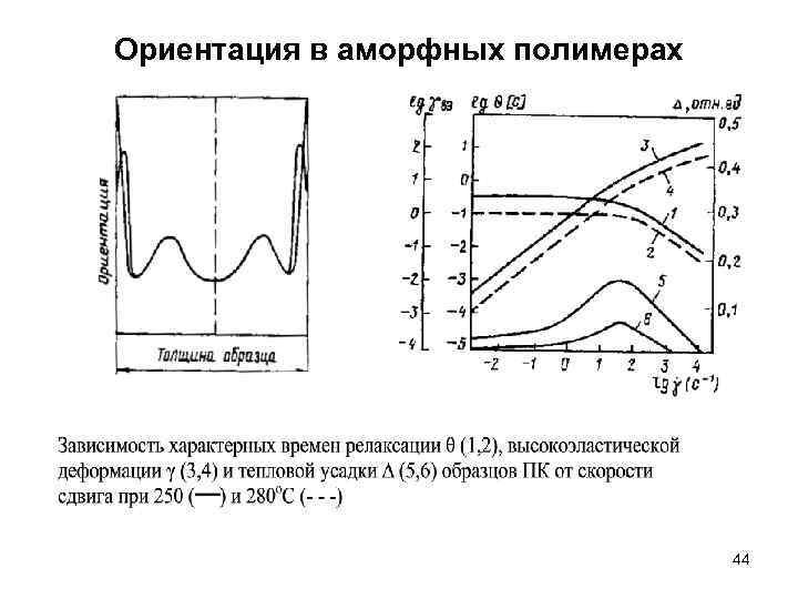 Ориентация в аморфных полимерах 44 