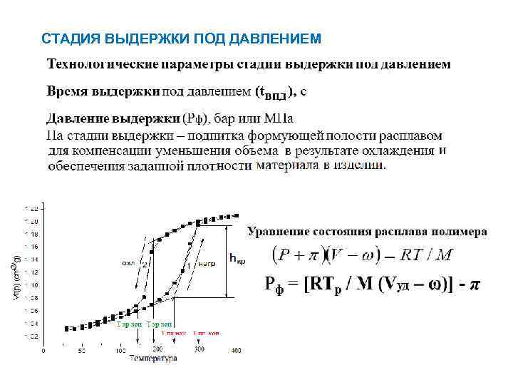 СТАДИЯ ВЫДЕРЖКИ ПОД ДАВЛЕНИЕМ 45 
