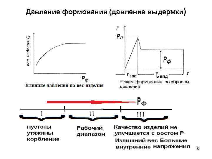 Давление формования (давление выдержки) 46 