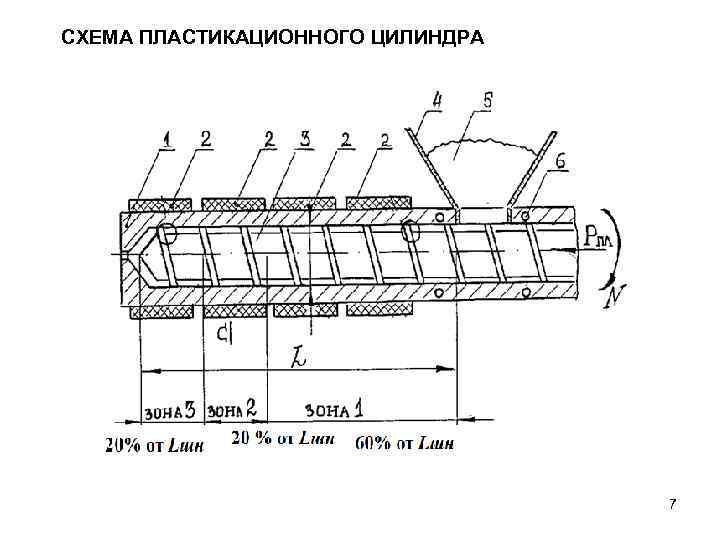 СХЕМА ПЛАСТИКАЦИОННОГО ЦИЛИНДРА 7 