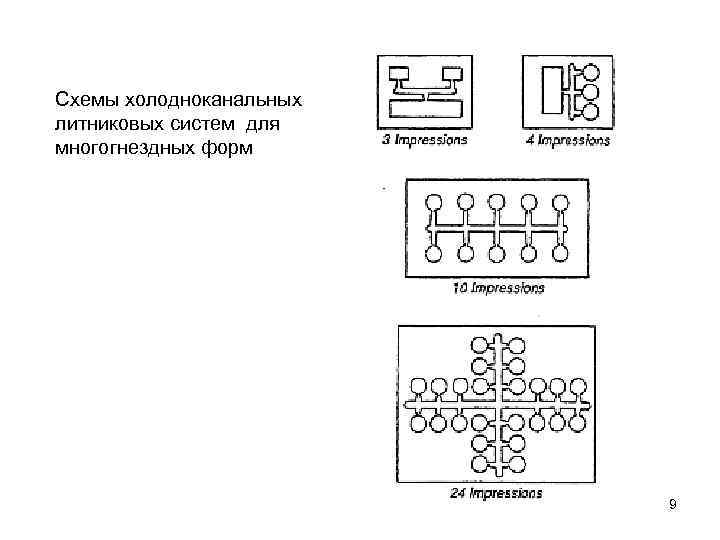 Схемы холодноканальных литниковых систем для многогнездных форм 9 