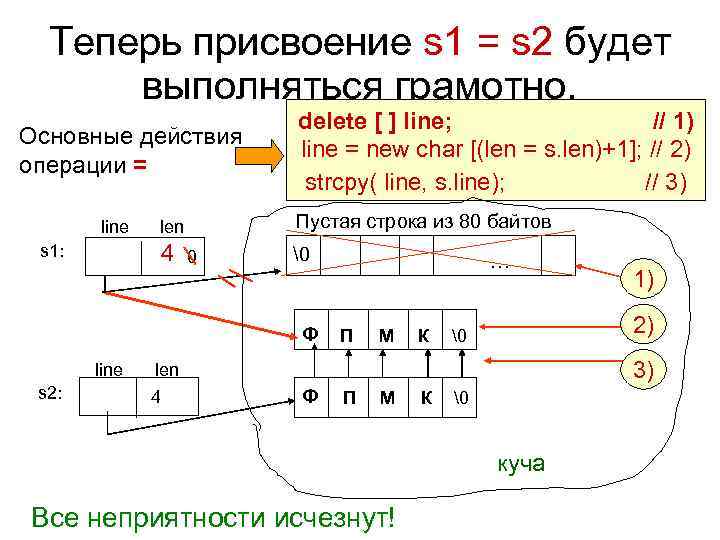 Теперь присвоение s 1 = s 2 будет выполняться грамотно. Основные действия операции =