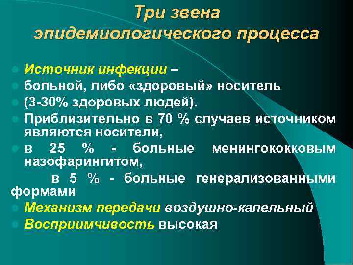 Три звена эпидемиологического процесса Источник инфекции – больной, либо «здоровый» носитель (3 -30% здоровых