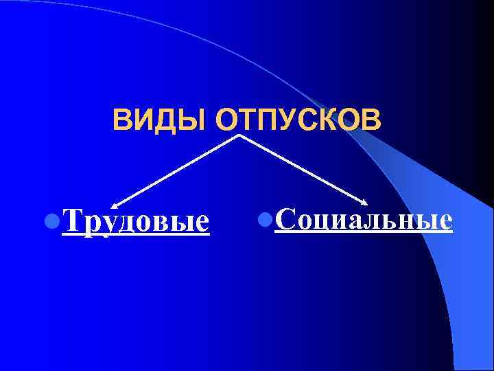 ВИДЫ ОТПУСКОВ l. Трудовые l. Социальные 