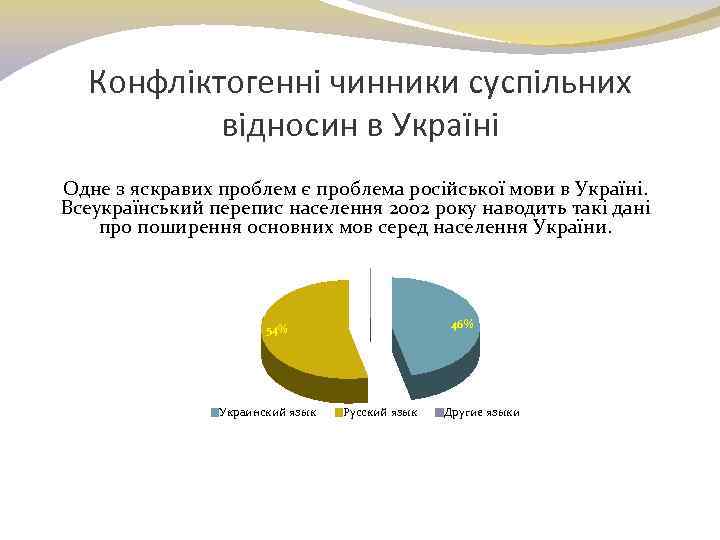 Конфліктогенні чинники суспільних відносин в Україні Одне з яскравих проблем є проблема російської мови