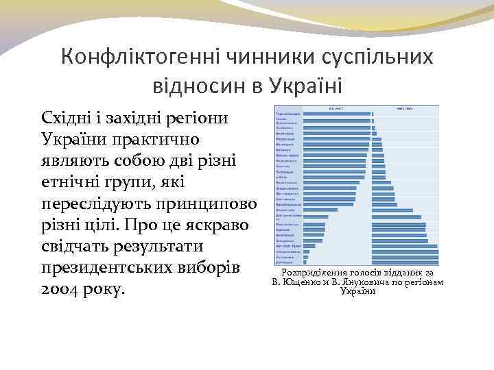 Конфліктогенні чинники суспільних відносин в Україні Східні і західні регіони України практично являють собою