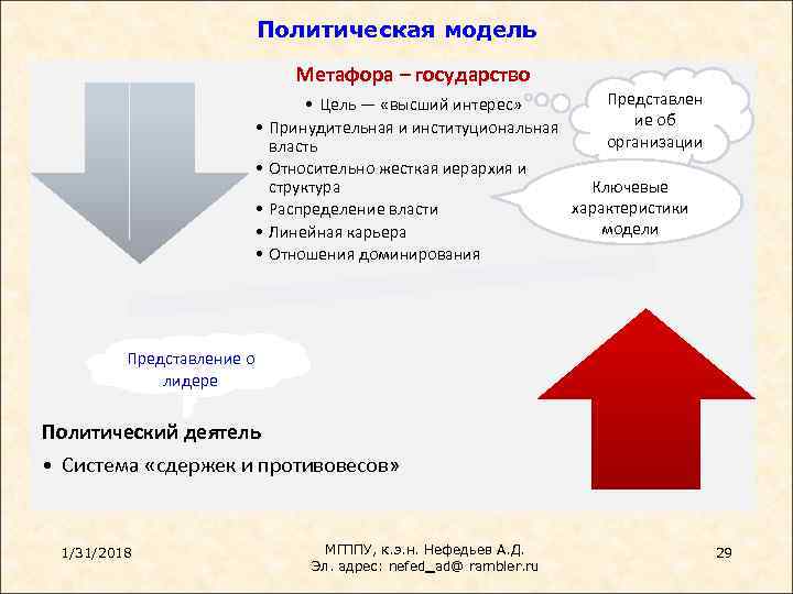 Политическая модель Метафора – государство • • • Представлен • Цель — «высший интерес»