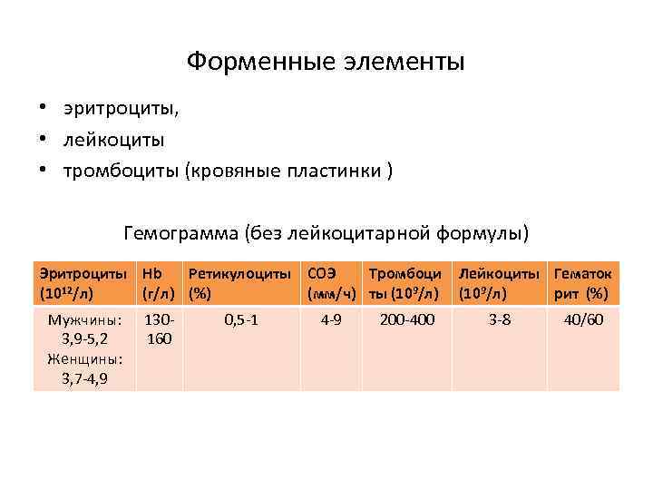 Форменные элементы • эритроциты, • лейкоциты • тромбоциты (кровяные пластинки ) Гемограмма (без лейкоцитарной