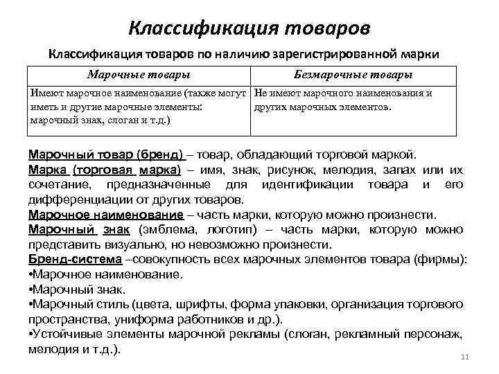 Классификация продукции. Индивидуальные марочные названия примеры. Классификация товаров Наименование. Марочное название товара. Требования к классификации товаров.