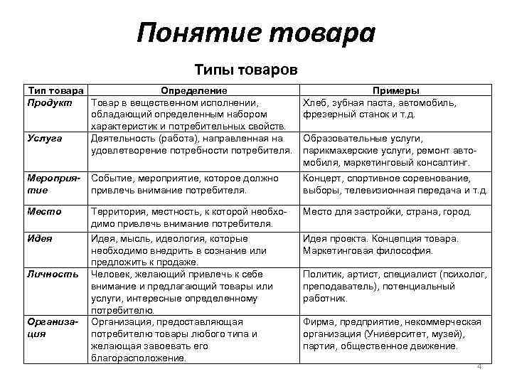 Типовой вид образец которому должно удовлетворять что нибудь по своим признакам свойствам качествам