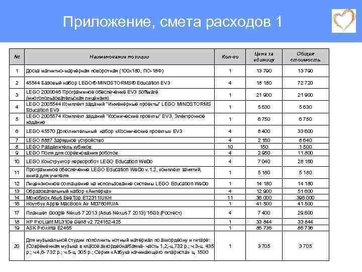 Смета расходов