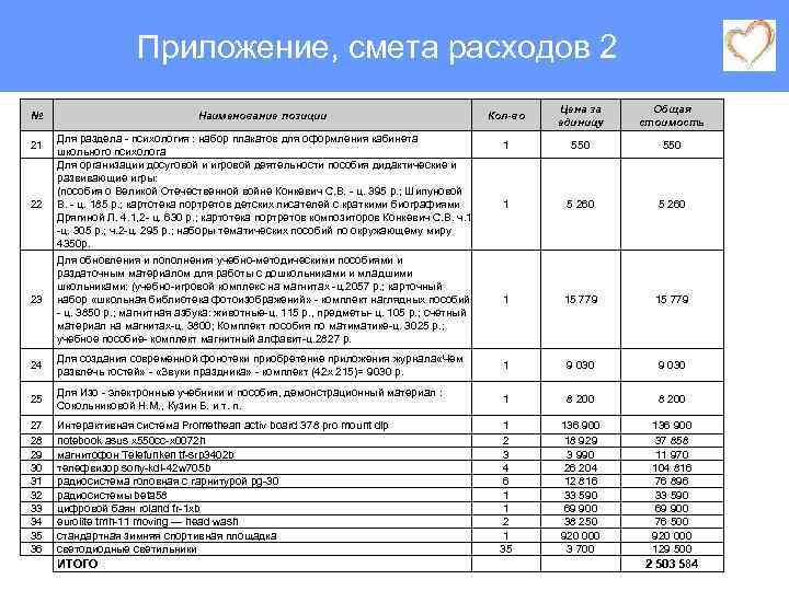 Приложение, смета расходов 2 Кол-во Цена за единицу Общая стоимость 1 550 1 5