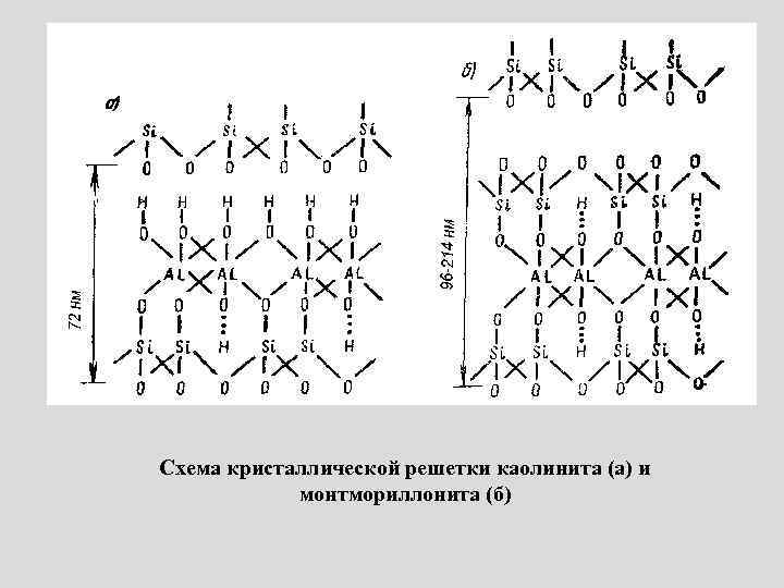 Схема кристаллической решетки