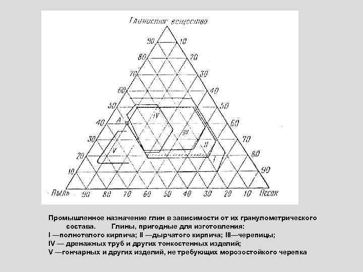 Построение треугольной диаграммы онлайн