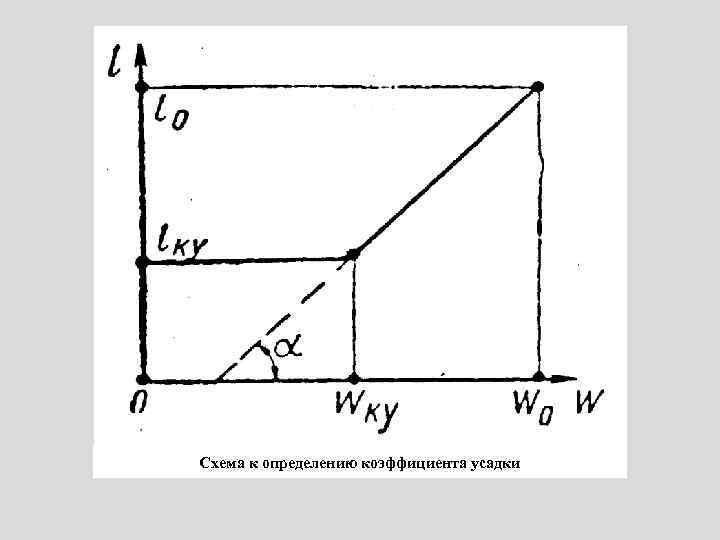 Схема к определению коэффициента усадки 
