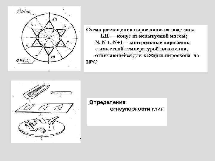 Схема размещения пироскопов на подставке КИ — конус из испытуемой массы; N, N-1, N+1—
