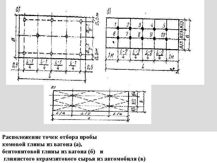 Расположение точек отбора пробы комовой глины из вагона (а), бентонитовой глины из вагона (б)