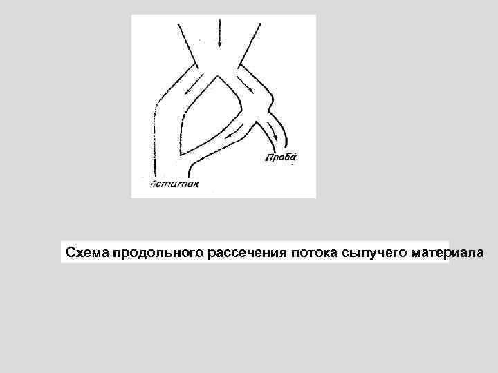 Схема продольного рассечения потока сыпучего материала 