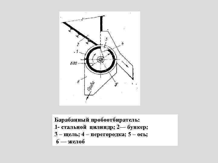Барабанный пробоотбиратель: 1 - стальной цилиндр; 2— бункер; 3 – щель; 4 – перегородка;