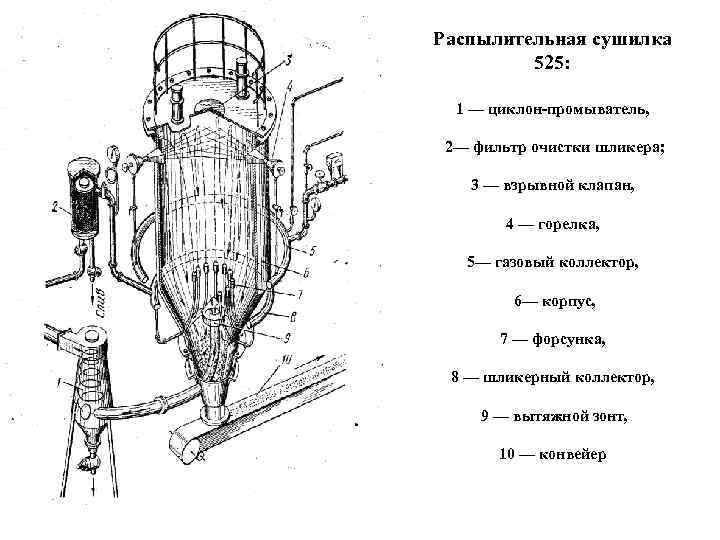 Распылительная сушка схема