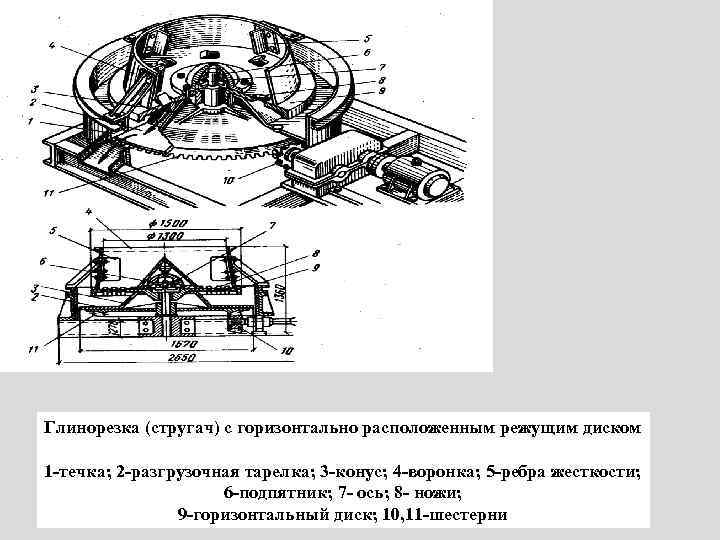 Глинорезка (стругач) с горизонтально расположенным режущим диском 1 -течка; 2 -разгрузочная тарелка; 3 -конус;