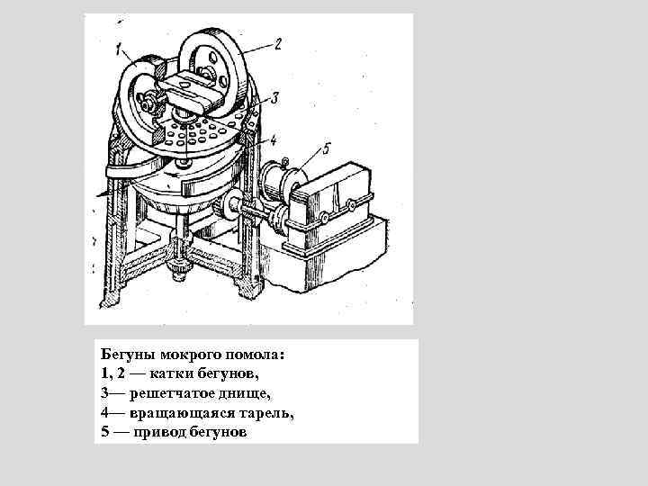 Бегуны мокрого помола: 1, 2 — катки бегунов, 3— решетчатое днище, 4— вращающаяся тарель,