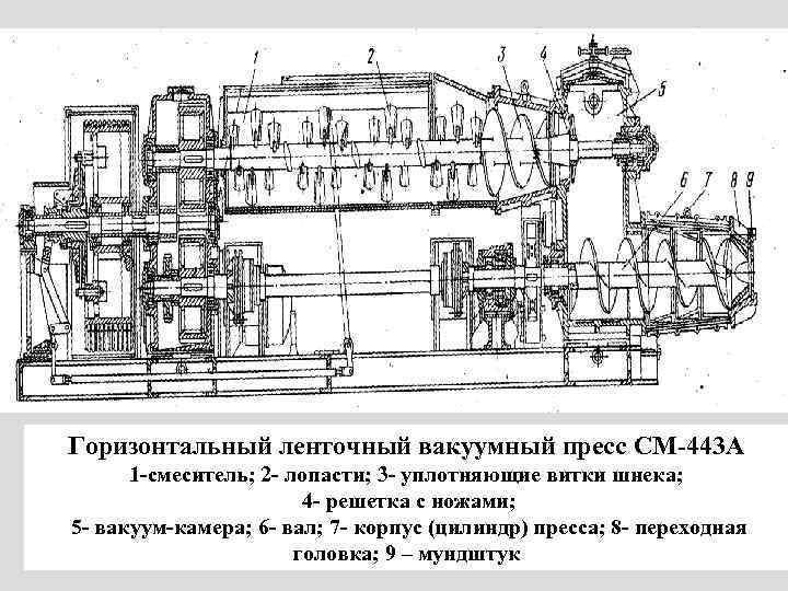 Горизонтальный ленточный вакуумный пресс СМ-443 А 1 -смеситель; 2 - лопасти; 3 - уплотняющие