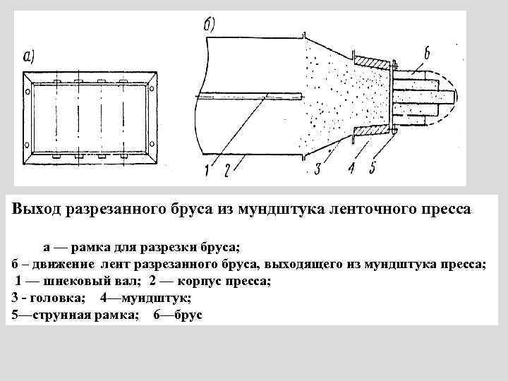 Схема пластического обмена