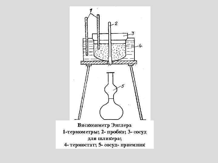 Вискозиметр схема энглера