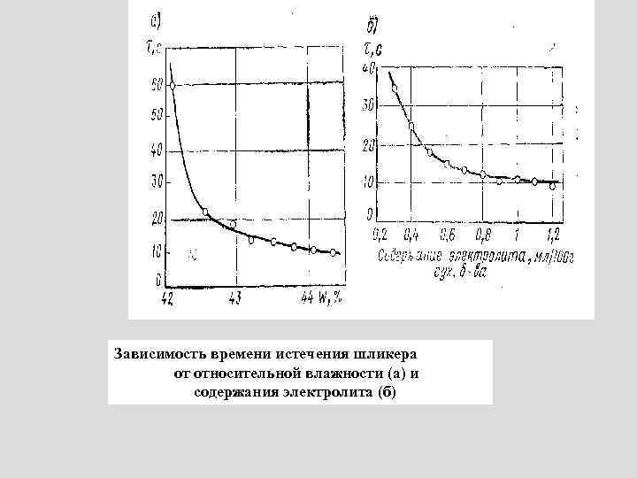 Схема пластического обмена