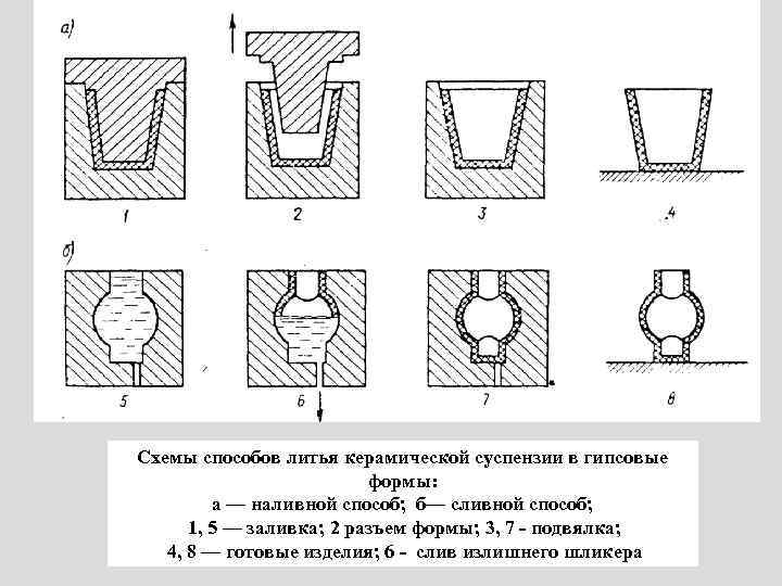 Пластический способ изображения