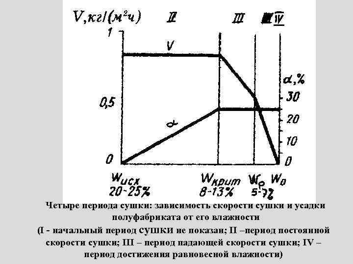 Метод крашенюка описание и схема