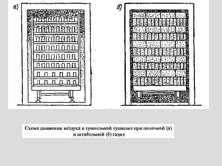 Схема движения воздуха в туннельной сушилке при полочной (а) и штабельной (б) садке 