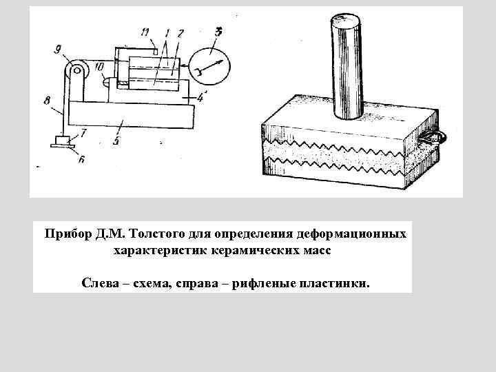 Прибор Д. М. Толстого для определения деформационных характеристик керамических масс Слева – схема, справа