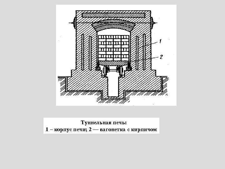 Туннельная печь: 1 – корпус печи; 2 — вагонетка с кирпичом 