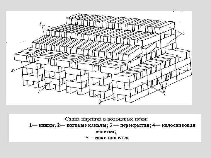 Садка кирпича в кольцевые печи: 1— ножки; 2— подовые каналы; 3 — перекрытия; 4—