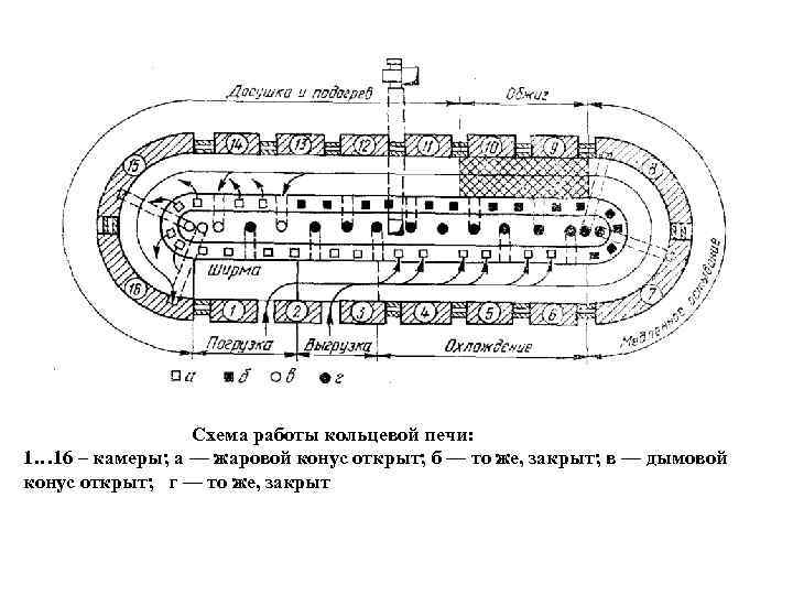 Схема печи для обжига кирпича