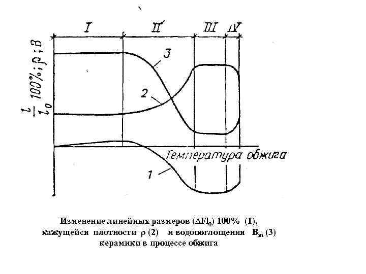 Изменяется линейно