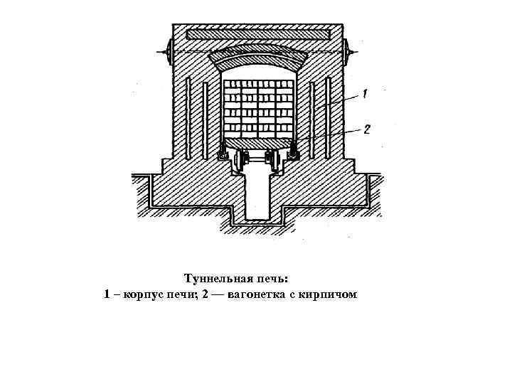 Кожухи для печей. Туннельная печь для обжига кирпича чертеж. Туннельная печь для обжига кирпича схема. Схема туннельной печи обжига. Туннельная печь схема.