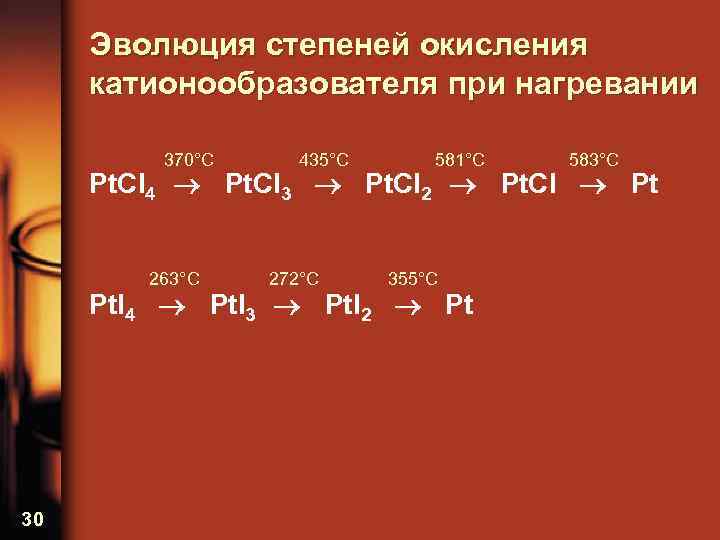 Эволюция степеней окисления катионообразователя при нагревании 370°C 435°C 581°C 583°C Pt. Cl 4 Pt.