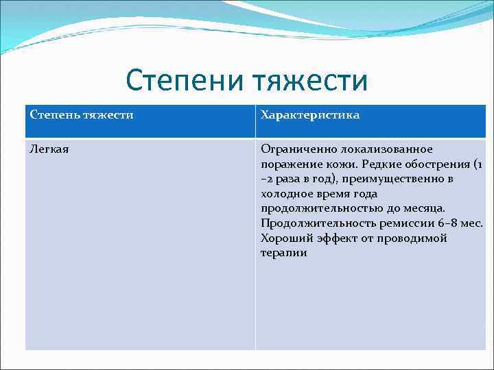 Степени тяжести Степень тяжести Характеристика Легкая Ограниченно локализованное поражение кожи. Редкие обострения (1 –