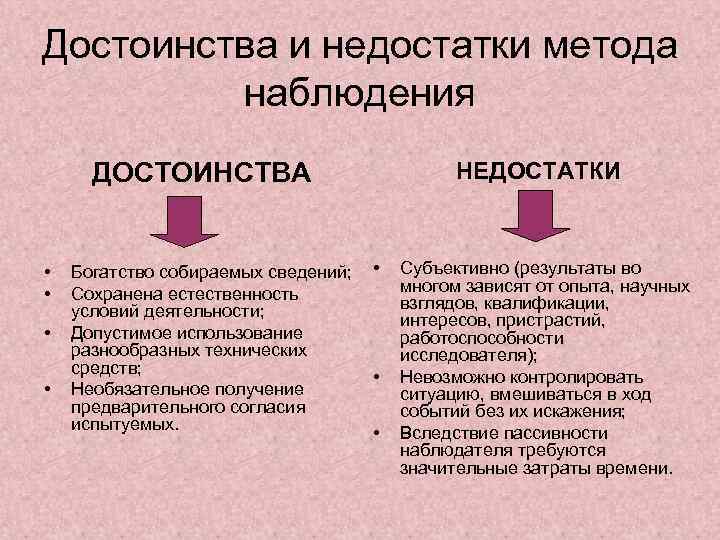 Недостатки методов