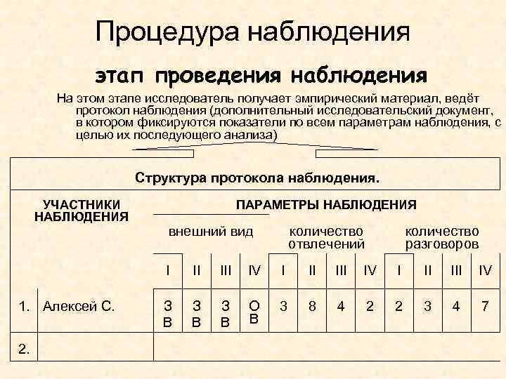 Протокол психологического исследования образец