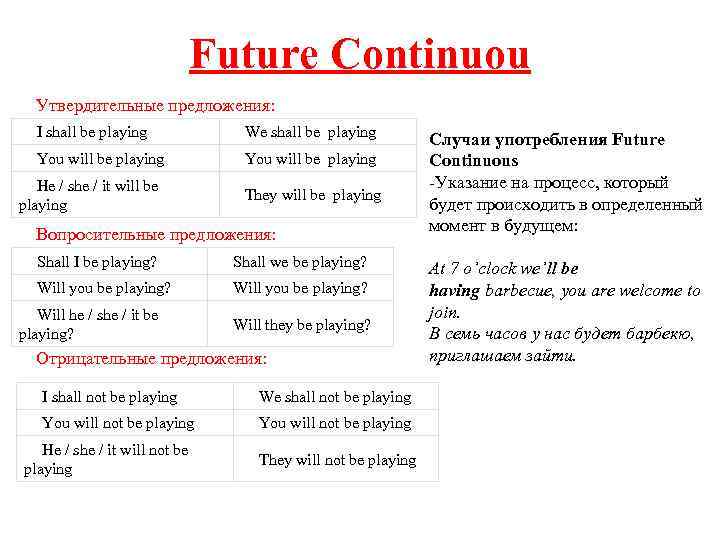 Future Continuou Утвердительные предложения: I shall be playing We shall be playing You will