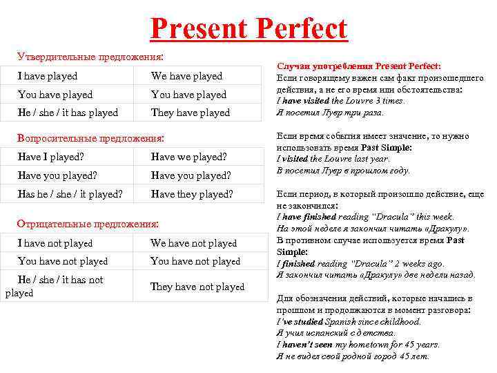 Present Perfect Утвердительные предложения: I have played We have played You have played He