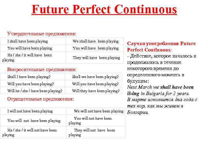 We have been living. Future perfect Continuous в английском языке. Предложения в Фьюче Перфект континиус. Будущее совершенное время в английском языке. Future perfect Continuous примеры предложений.
