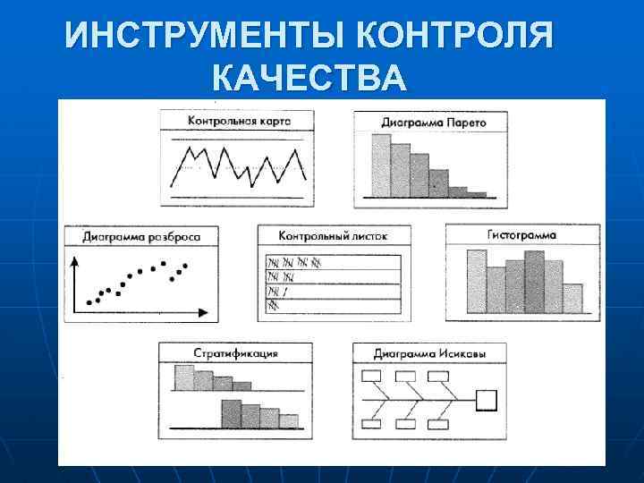 Инструменты контроля