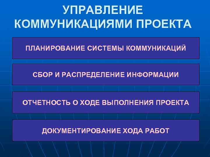 УПРАВЛЕНИЕ КОММУНИКАЦИЯМИ ПРОЕКТА ПЛАНИРОВАНИЕ СИСТЕМЫ КОММУНИКАЦИЙ СБОР И РАСПРЕДЕЛЕНИЕ ИНФОРМАЦИИ ОТЧЕТНОСТЬ О ХОДЕ ВЫПОЛНЕНИЯ