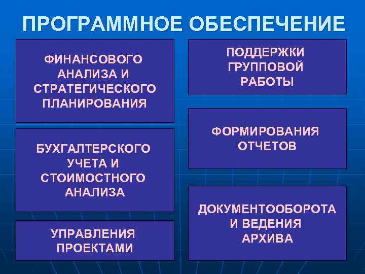 ПРОГРАММНОЕ ОБЕСПЕЧЕНИЕ ФИНАНСОВОГО АНАЛИЗА И СТРАТЕГИЧЕСКОГО ПЛАНИРОВАНИЯ БУХГАЛТЕРСКОГО УЧЕТА И СТОИМОСТНОГО АНАЛИЗА УПРАВЛЕНИЯ ПРОЕКТАМИ