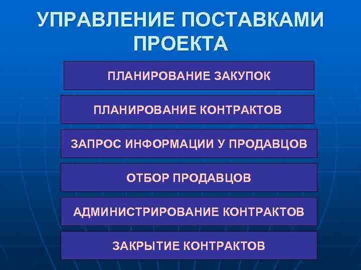 Планирование проекта тест